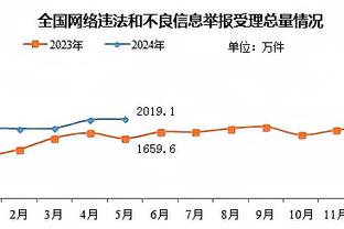 这么准！希罗半场9中7砍下17分2篮板1助攻2抢断&首节10分